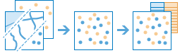 Merge Layers workflow diagram Merge Layers workflow diagram