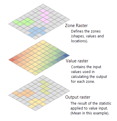 Example inputs and output from Zonal Statistics Example inputs and output from Zonal Statistics